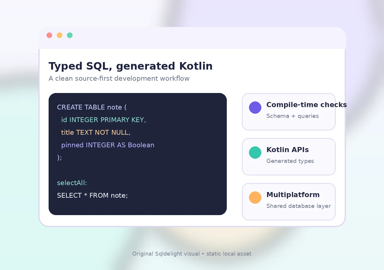 Original Sqldelight interface-style visual showing SQL and generated Kotlin concepts